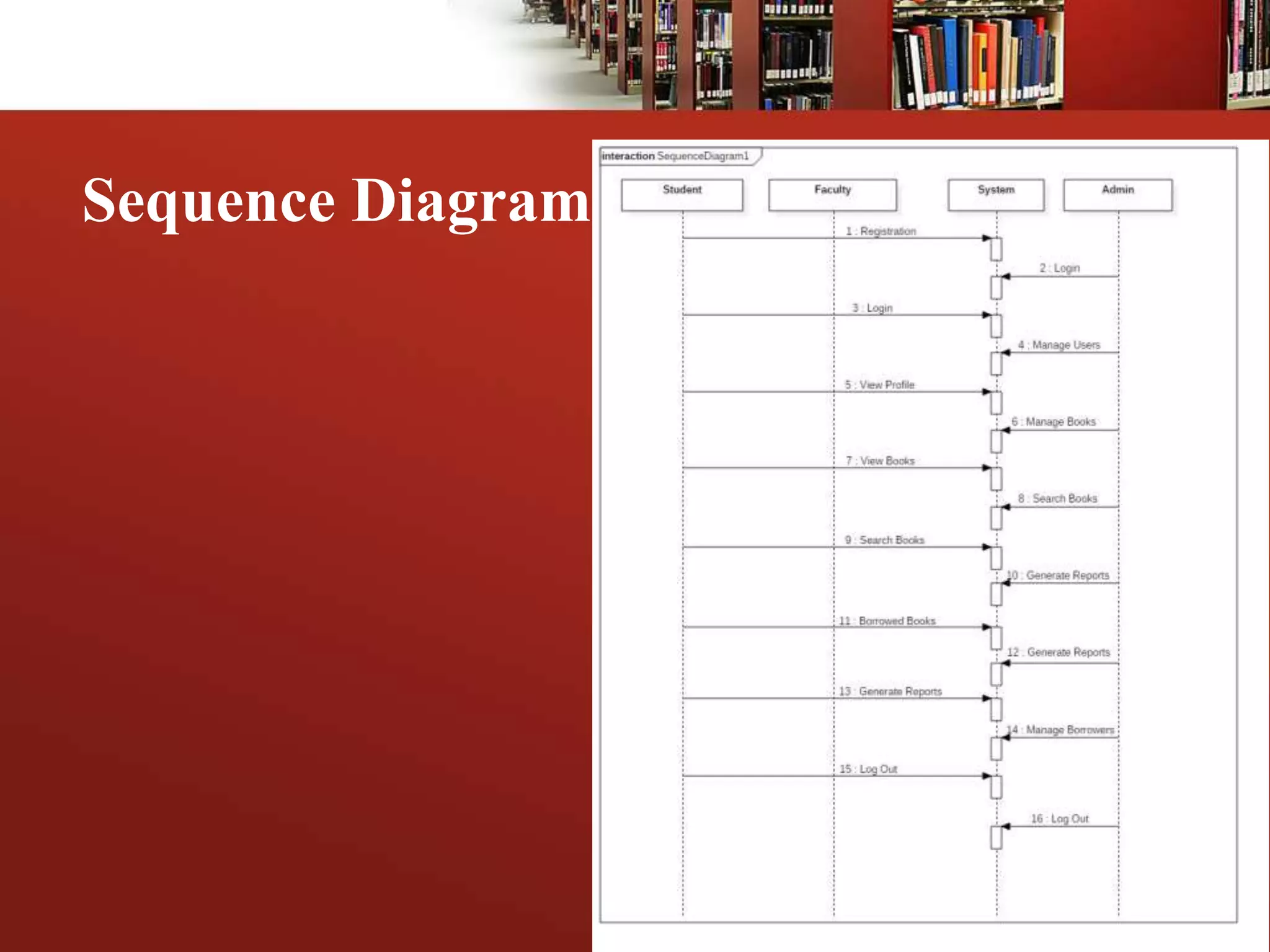 Sequence Diagram
 