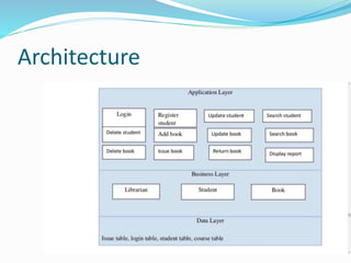 Library System Architecture Diagram