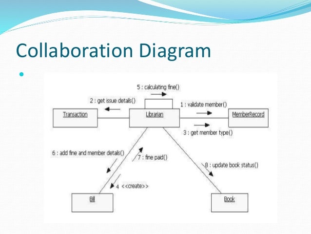 Library Management System