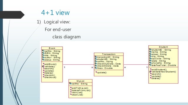 Library management system