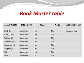 Library Management System.ppt