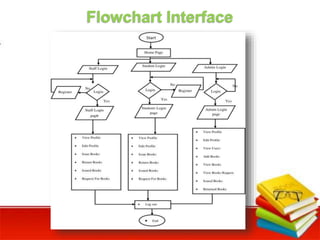 Library Management System.powerpoint.pptx