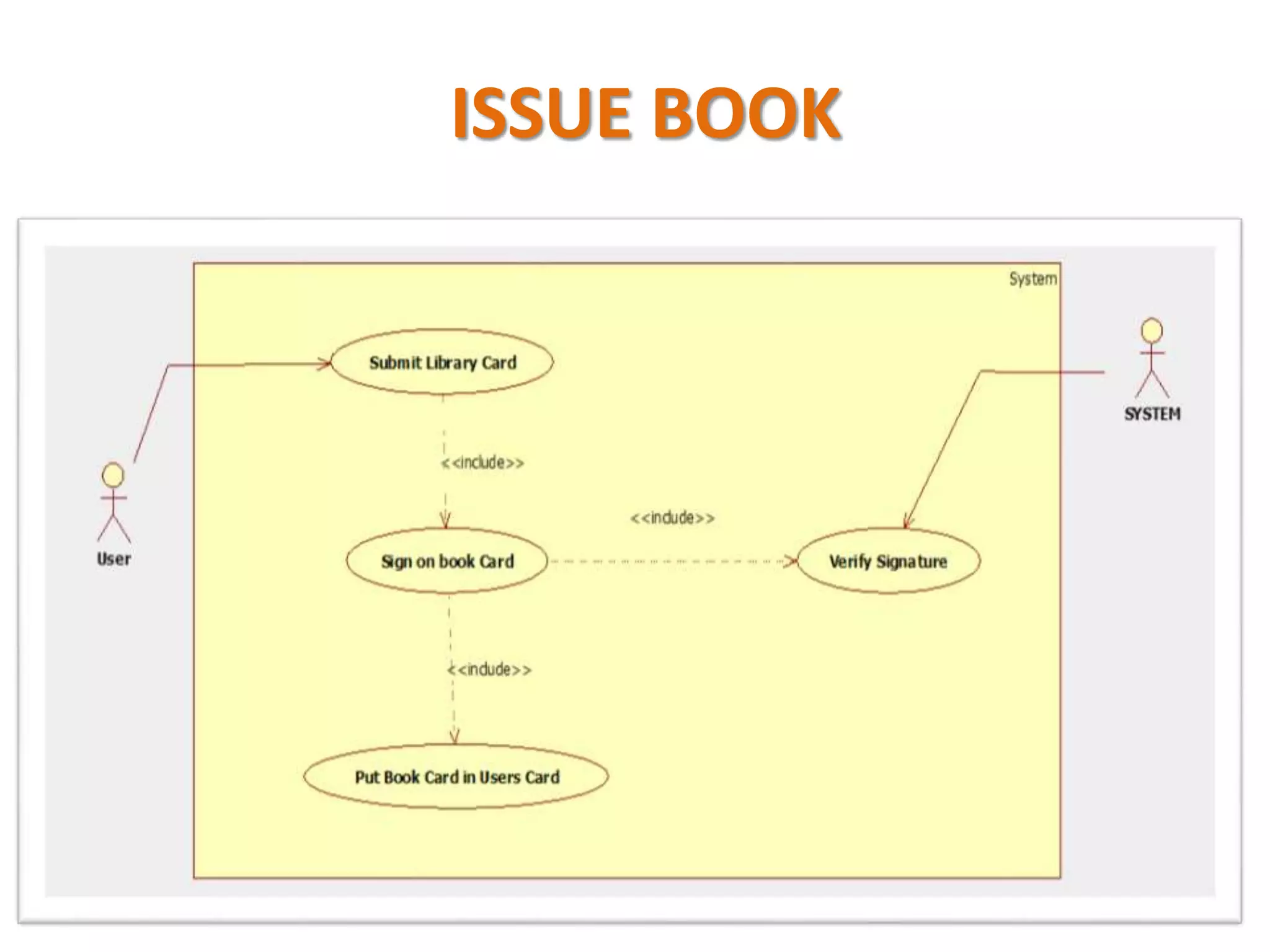 ISSUE BOOK
 