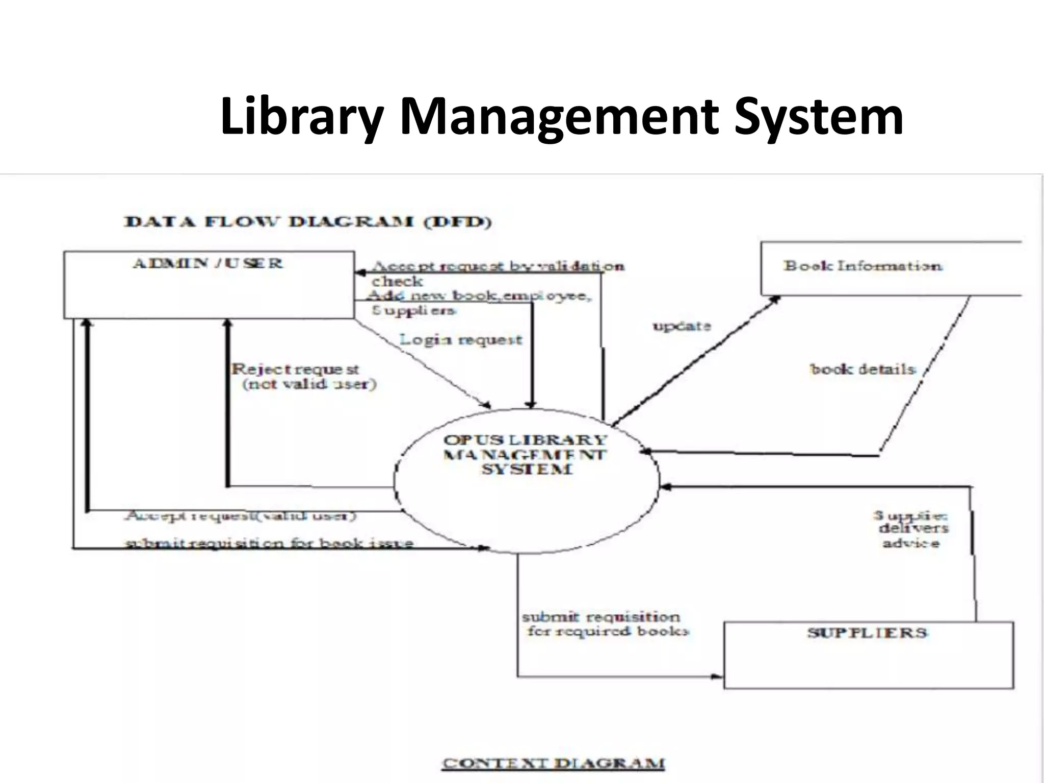 Library Management System
 