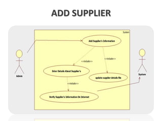 ADD SUPPLIER
 