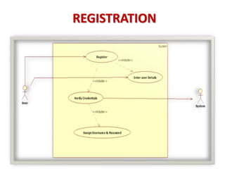 REGISTRATION
 