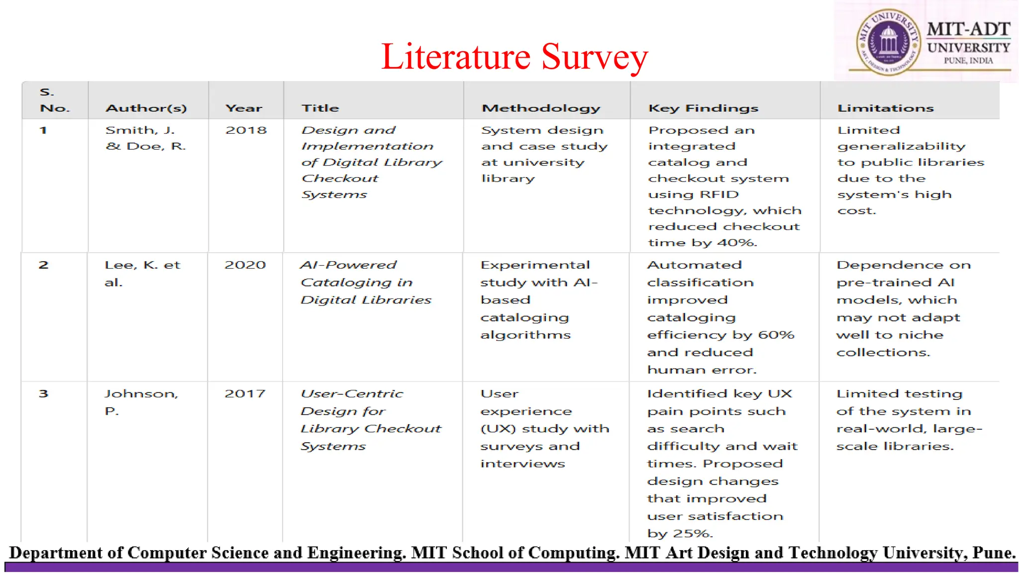 Literature Survey
 