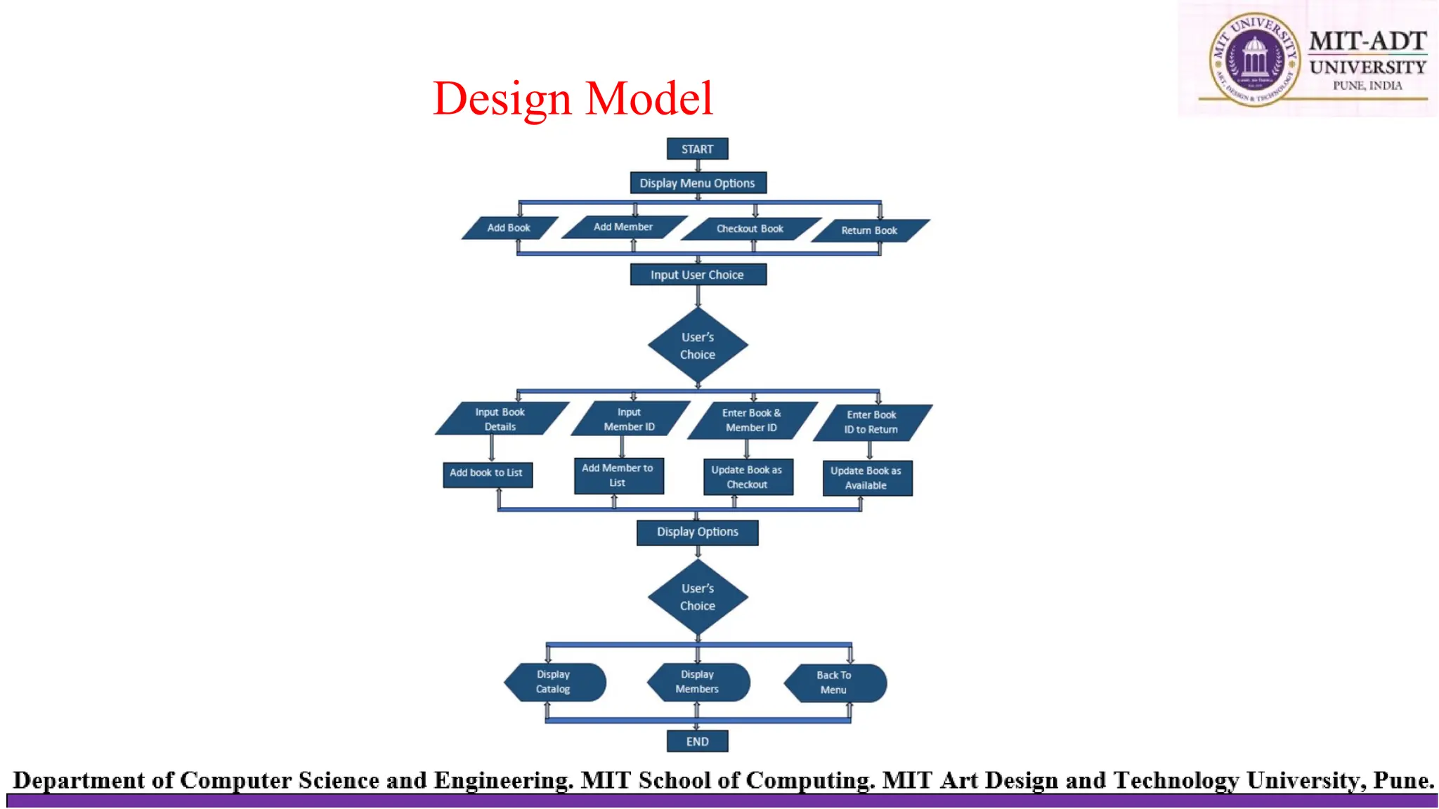 Design Model
 