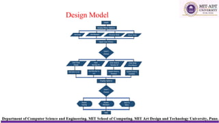 Library Management System Data Structure.pptx