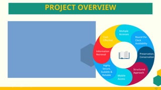 PROJECT OVERVIEW
12
Library Management System
12
 