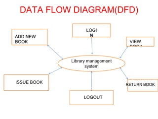 Library Management System-converted.docx