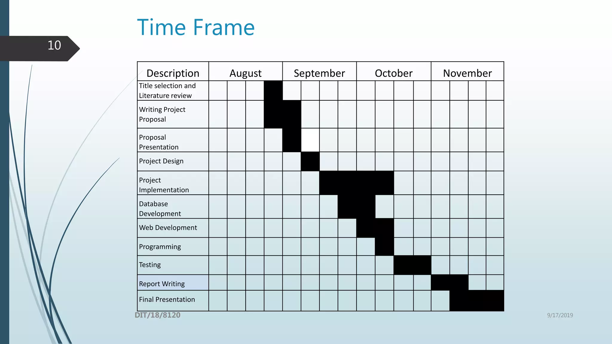 Online Library management system proposal by Banuka Dananjaya ...