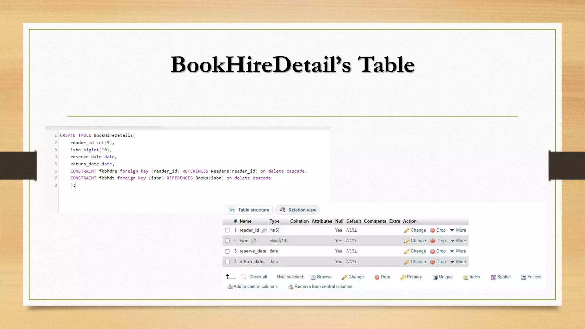 BookHireDetail’s Table