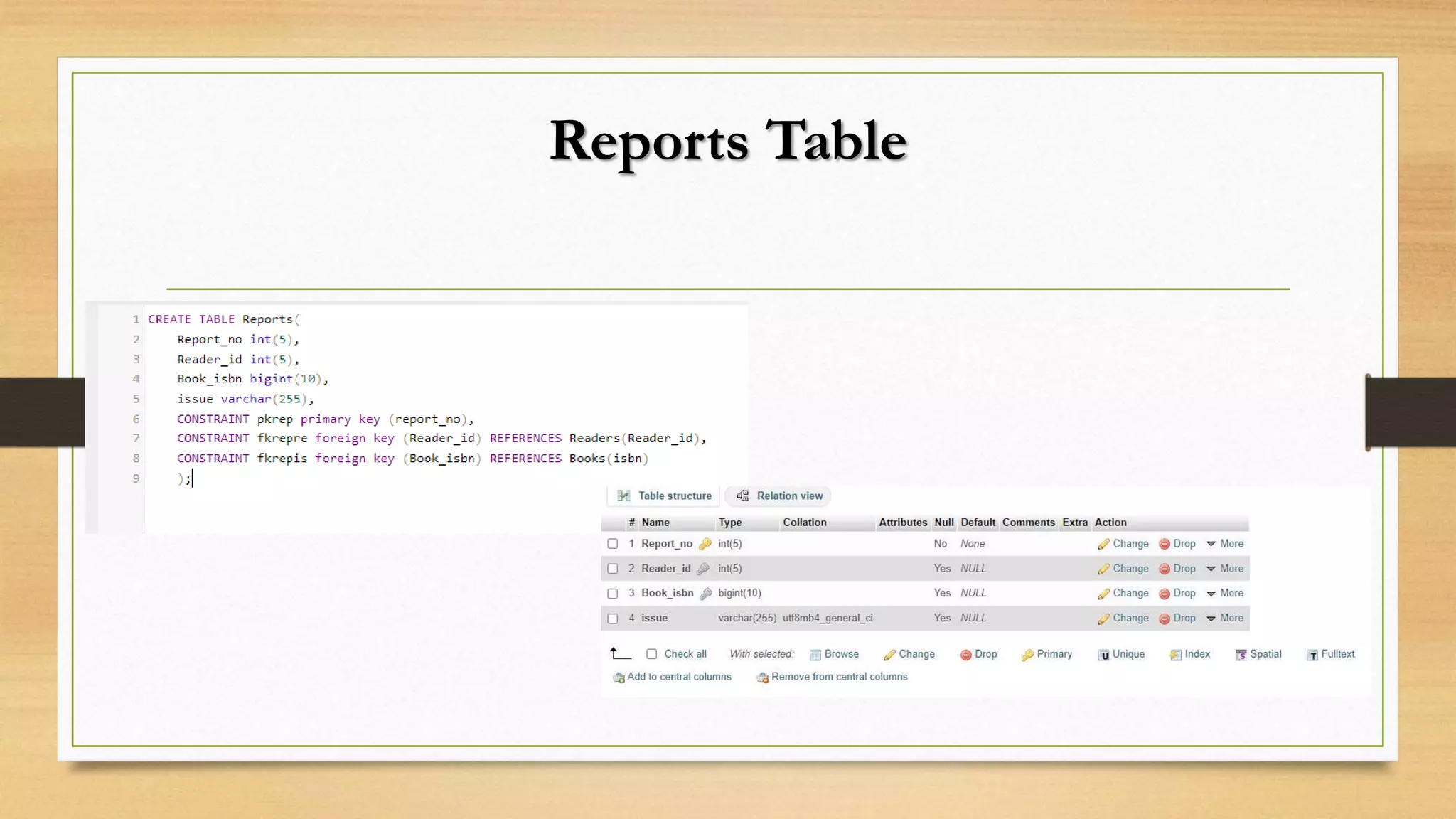 Reports Table