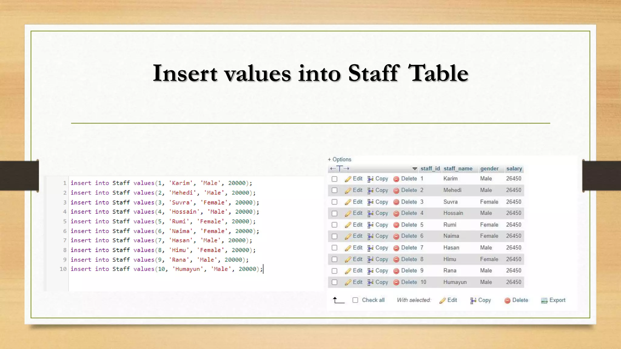 Insert values into Staff Table
