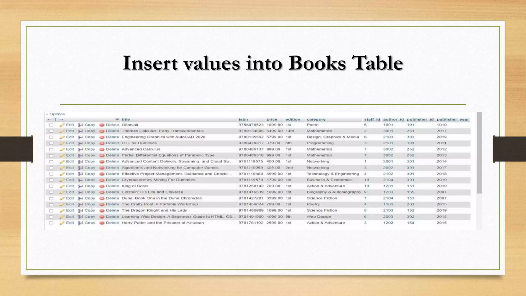 Insert values into Books Table