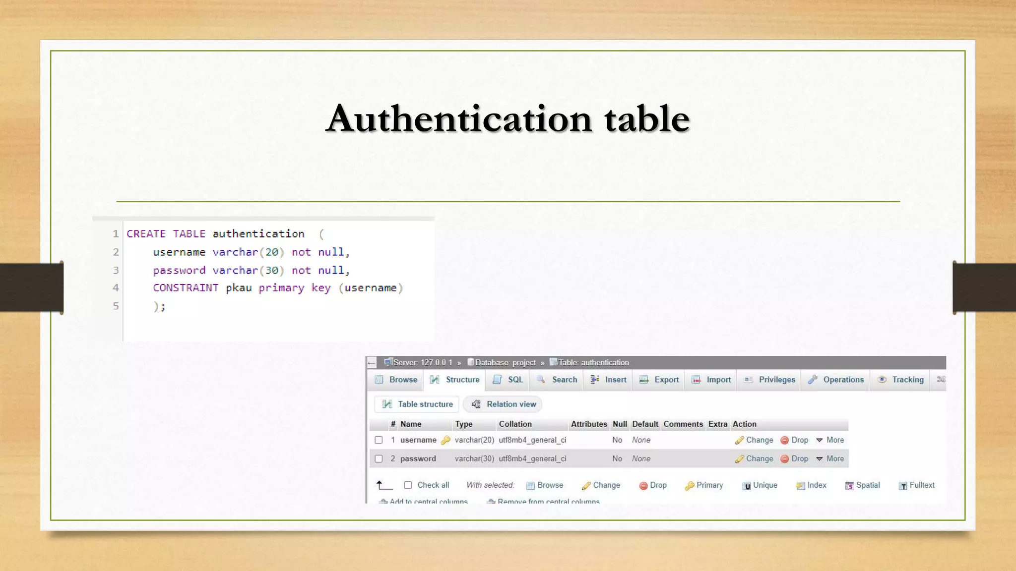 Authentication table