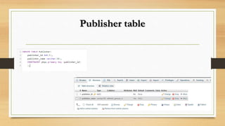 Library Management System Project in DBMS.pptx