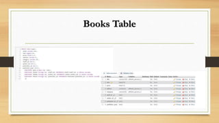 Library Management System Project in DBMS.pptx