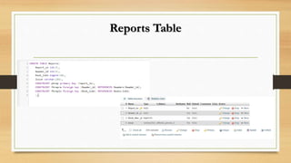 Library Management System Project in DBMS.pptx
