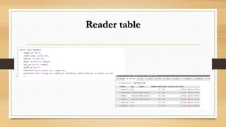 Library Management System Project in DBMS.pptx