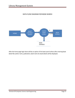 Library Management System
Division Of Computer Science And Engineering Page 27
DATA FLOW DIAGRAM FOR BOOK SEARCH
After the home page login there will be an option of the book search where after entering book
detail like author name, publication, book name etc book details will be displayed.
HOME
SELECT
ADVANCE
SEARCH
ENTER
BOOK
DETAIL
BOOK
DETAILS
IF
FOUND
BOOK
DATABASE
 