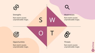 S W
O T
Strengths
Rare event causes
unpredictable magic.
Opportunities
Rare event causes
unpredictable magic.
Weaknesses
Rare event causes
unpredictable magic.
Threats
Rare event causes
unpredictable magic.
 