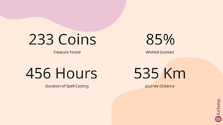 233 Coins
Treasure Found
456 Hours
Duration of Spell Casting
85%
Wished Granted
535 Km
Journey Distance
 