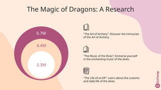 The Magic of Dragons: A Research
6.7M
2.3M
4.4M
"The Art of Archery": Discover the intricacies
of the Art of Archery .
"The Music of the Elves": Immerse yourself
in the enchanting music of the elves.
"The Life of an Elf": Learn about the customs
and daily life of the elves.
 