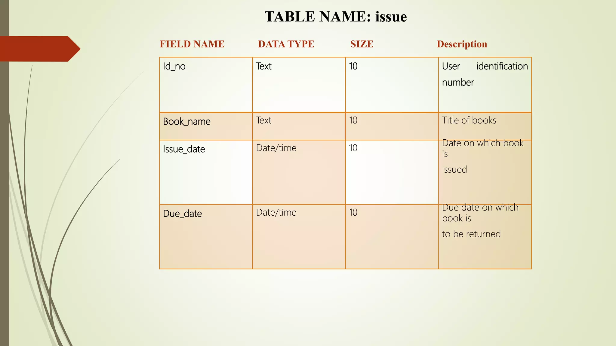 Id_no Text 10 User identification
number
Book_name Text 10 Title of books
Issue_date Date/time 10
Date on which book
is
issued
Due_date Date/time 10
Due date on which
book is
to be returned
TABLE NAME: issue
FIELD NAME DATA TYPE SIZE Description
 