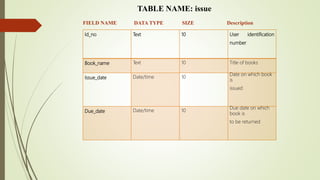 Id_no Text 10 User identification
number
Book_name Text 10 Title of books
Issue_date Date/time 10
Date on which book
is
issued
Due_date Date/time 10
Due date on which
book is
to be returned
TABLE NAME: issue
FIELD NAME DATA TYPE SIZE Description
 