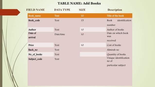 Library management system project