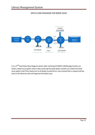 Library Management System
DATA FLOW DIAGRAM FOR BOOK ISSUE
STUDENT
LOGIN
PAGE
LOGIN
DATABASE
IF NO.
SELECT ENTER
IF UPDATE
MESSAGE
SELECT OF
BOOK BOOK
“BOOK
NO.
BOOK
ISSUE DETAIL BOOK OF
AVBL ISSUE RESERVED”
ISSUED COPIES
LESS THAN
3
BOOK
LOGIN BOOK
DATABASE TABLE DATABASE
It is a 2nd
level Data Flow Diagram where after entering STUDENT LOGIN page he/she can
select a book issue option where after entering the book detail, he/she can select the book
issue option and if the maximum no of books issued limit is not crossed then a request will be
sent to the librarian who will approve the book issue.
Page 26
 