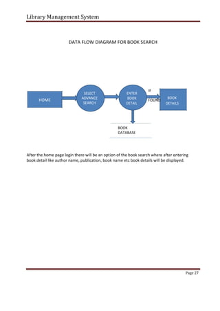Library Management System
DATA FLOW DIAGRAM FOR BOOK SEARCH
SELECT ENTER
IF
BOOK
HOME ADVANCE BOOK
FOUND
SEARCH DETAIL DETAILS
BOOK
DATABASE
After the home page login there will be an option of the book search where after entering
book detail like author name, publication, book name etc book details will be displayed.
Page 27
 