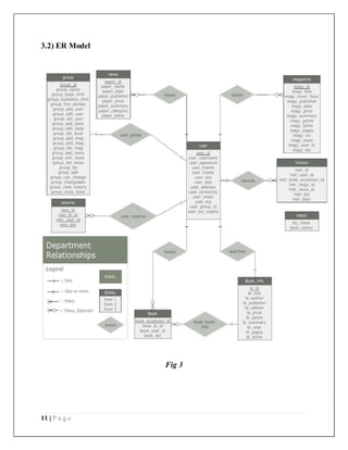 11 | P a g e
3.2) ER Model
Fig 3
 