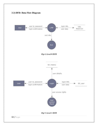 12 | P a g e
3.3) DFD- Data Flow Diagram
Fig 4: Level 0 DFD
Fig 5: Level 1 DFD
 