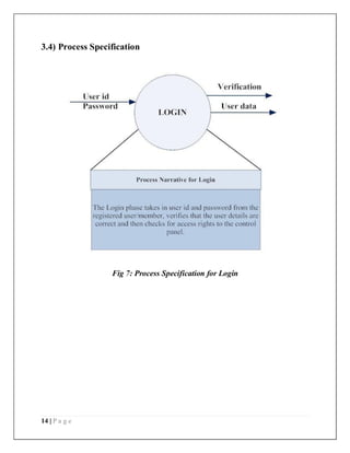 14 | P a g e
3.4) Process Specification
Fig 7: Process Specification for Login
 