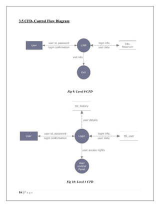 16 | P a g e
3.5 CFD- Control Flow Diagram
Fig 9: Level 0 CFD
Fig 10: Level 1 CFD
 