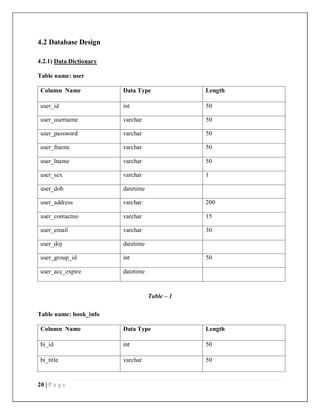 20 | P a g e
4.2 Database Design
4.2.1) Data Dictionary
Table name: user
Column Name Data Type Length
user_id int 50
user_username varchar 50
user_password varchar 50
user_fname varchar 50
user_lname varchar 50
user_sex varchar 1
user_dob datetime
user_address varchar 200
user_contactno varchar 15
user_email varchar 30
user_doj datetime
user_group_id int 50
user_acc_expire datetime
Table – 1
Table name: book_info
Column Name Data Type Length
bi_id int 50
bi_title varchar 50
 