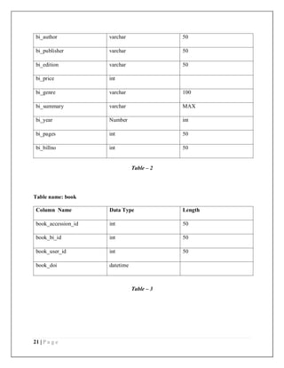 21 | P a g e
bi_author varchar 50
bi_publisher varchar 50
bi_edition varchar 50
bi_price int
bi_genre varchar 100
bi_summary varchar MAX
bi_year Number int
bi_pages int 50
bi_billno int 50
Table – 2
Table name: book
Column Name Data Type Length
book_accession_id int 50
book_bi_id int 50
book_user_id int 50
book_doi datetime
Table – 3
 