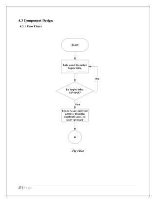 27 | P a g e
4.3 Component Design
4.3.1 Flow Chart
Fig 14(a)
 