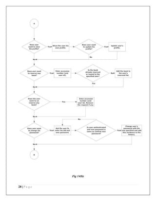 28 | P a g e
Fig 14(b)
 