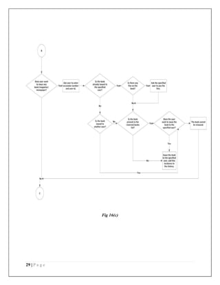 29 | P a g e
Fig 16(c)
 