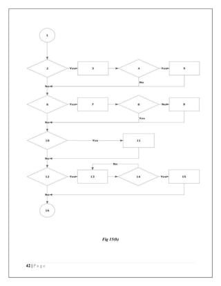 42 | P a g e
Fig 15(b)
 