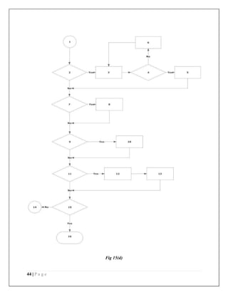 44 | P a g e
Fig 15(d)
 