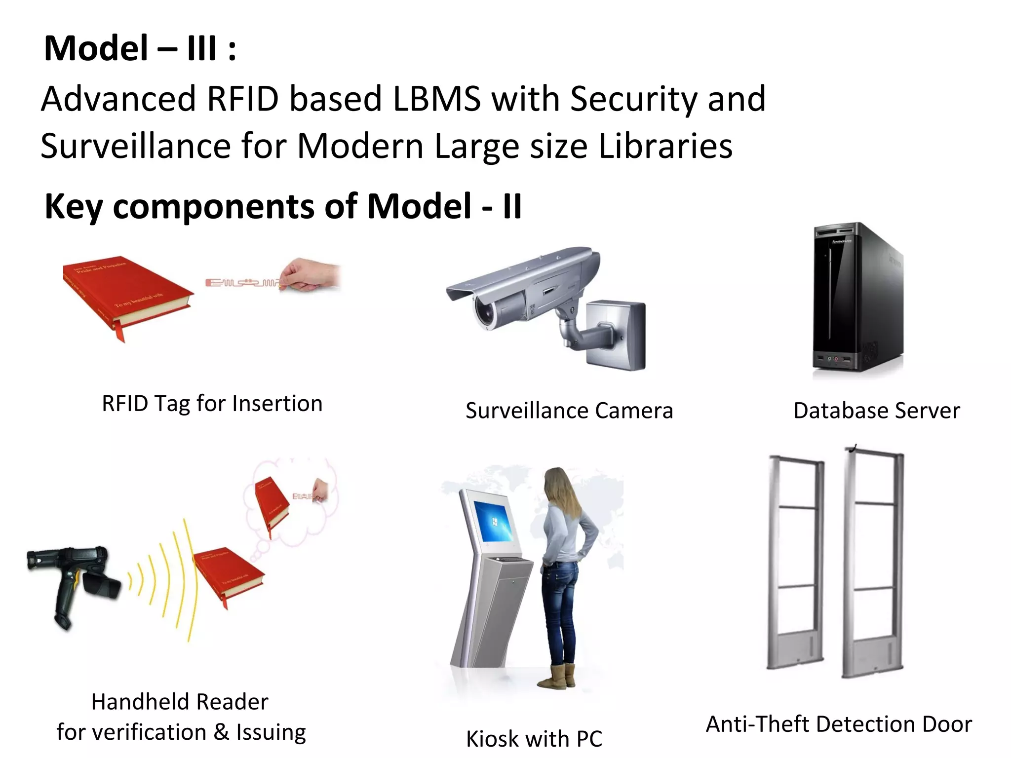 Model – III :
Advanced RFID based LBMS with Security and
Surveillance for Modern Large size Libraries
Key components of Model - II



    RFID Tag for Insertion   Surveillance Camera           Database Server




    Handheld Reader
for verification & Issuing                         Anti-Theft Detection Door
                             Kiosk with PC
 