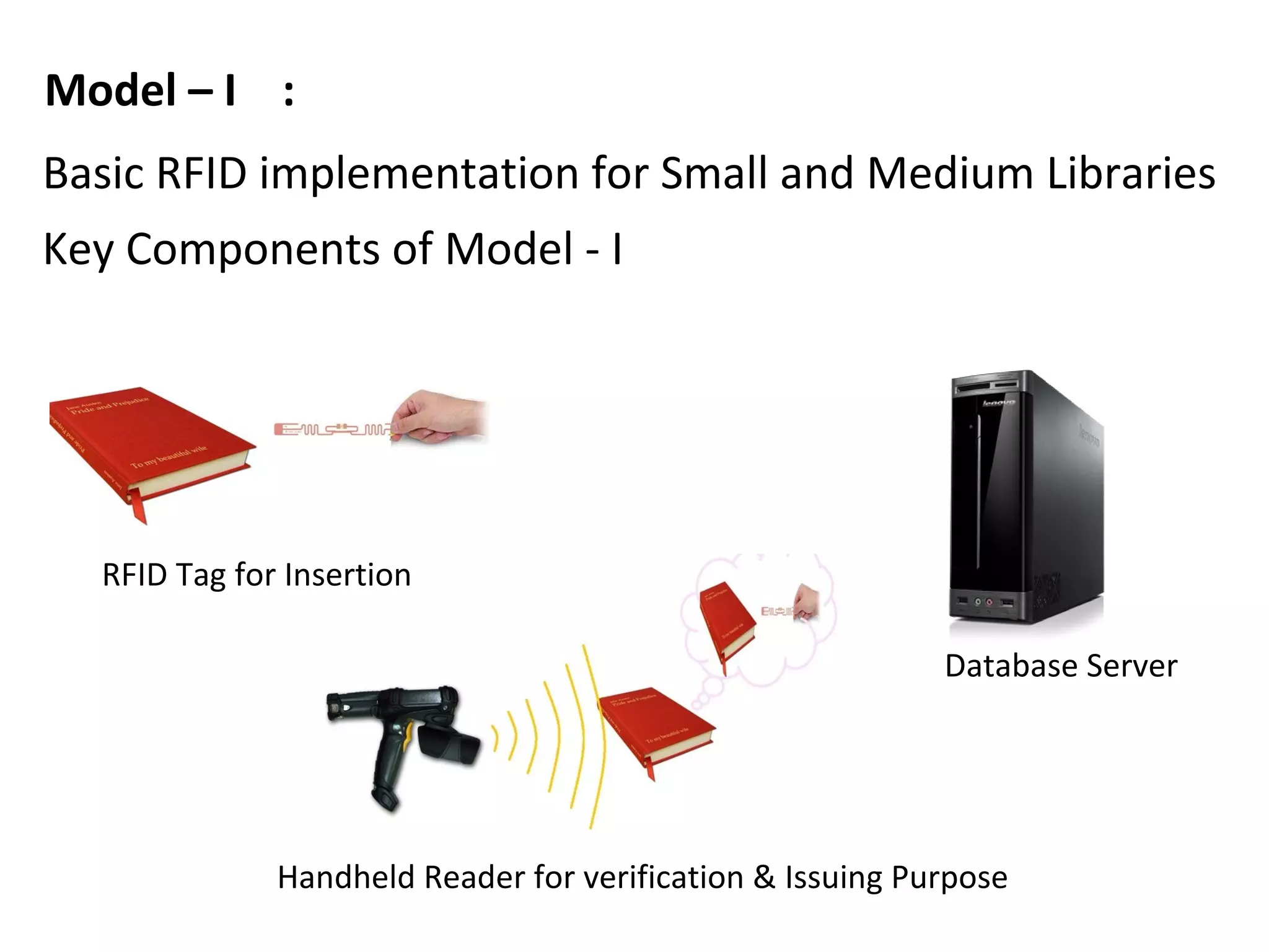 Model – I :
Basic RFID implementation for Small and Medium Libraries
Key Components of Model - I




  RFID Tag for Insertion

                                                           Database Server




              Handheld Reader for verification & Issuing Purpose
 