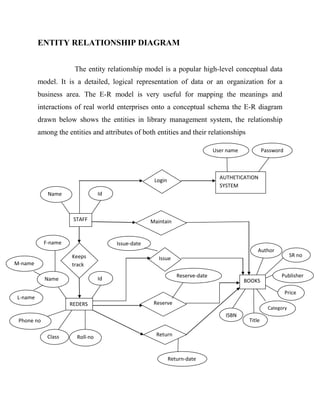 Library management sytem | DOCX