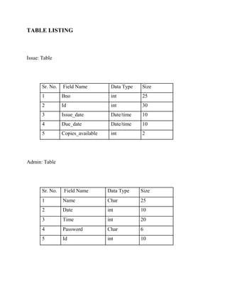 Library management sytem | DOCX