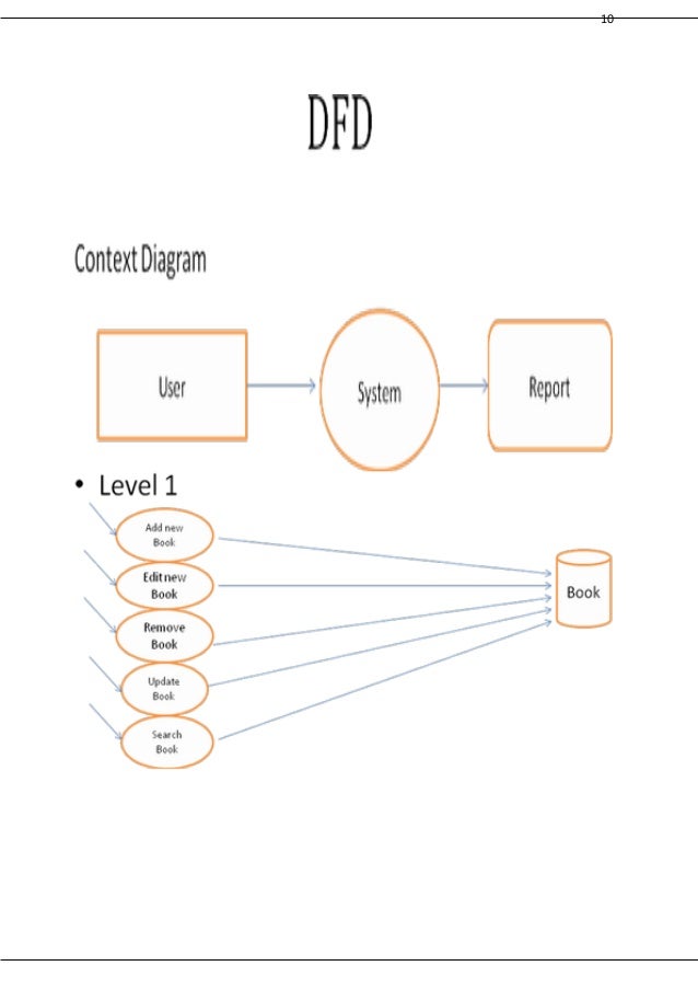 thesis about computerized library system One of the most important advantages of a computerized system is it saves time for businesses other advantages include automation, accuracy, cost-effectiveness and. thesis about computerized library system One of the most important advantages of a computerized system is it saves time for businesses other advantages include automation, accuracy, cost-effectiveness and.